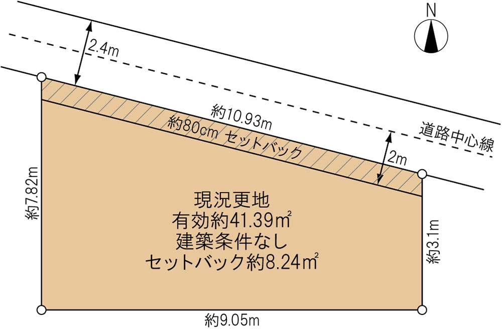 八尾市亀井町3丁目売り土地